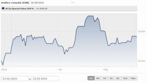 Jb Equity Fund Special Value Classe B