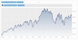 Bgf New Energy Fund Eur Classe E2