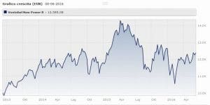Vontobel fund New Power B
