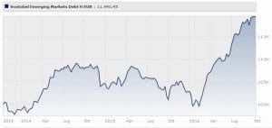 Vontobel Emerging Markets Equity Classe H
