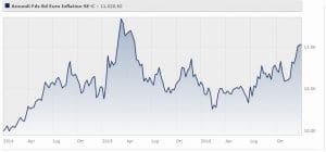 amundi-funds-bond-euro-inflation-classe-se