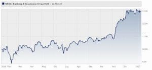 nn-l-invest-banking-insurance-classe-x-eur