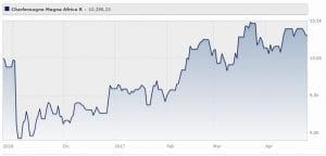 charlemagne-magna-africa-fund-r-acc-eur