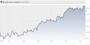 goldman-sachs-india-equity-portfolio-classe-e