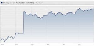 bluebay-funds-bluebay-investment-grade-absolute-return-bond-fund-s-eur-aidiv