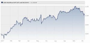 gam-multibond-sicav-emerging-markets-inflation-linked-eur-classe-e