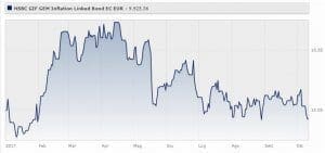 hsbc-gif-gem-inflation-linked-bond