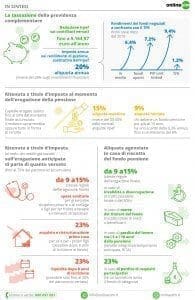 Infografica Fondi Pensione