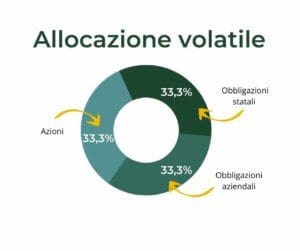 allocazione volatile 1