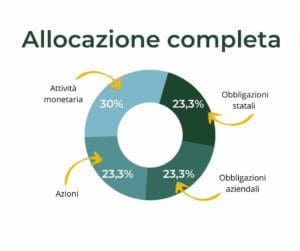 allocazione volatile 2