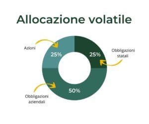 allocazione-volatile-multi-obiettivo