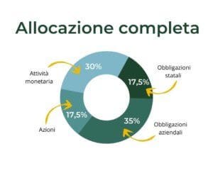 allocazione-completa-multi-livello