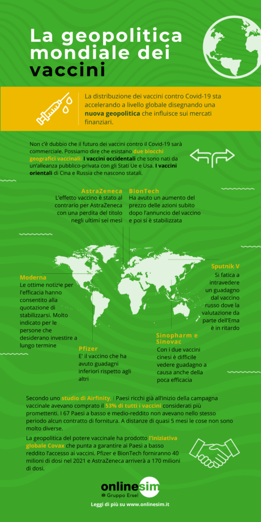 Infografica - geopolitica vaccini