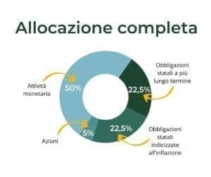 allocazione tattica completa