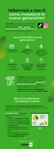 Infografica - Millennials - Gen Z