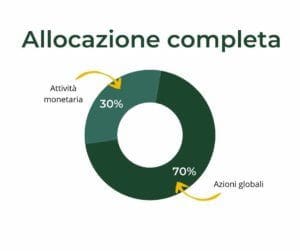 allocazione in azioni completa