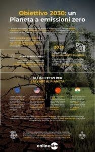 infografica obiettivo 2030