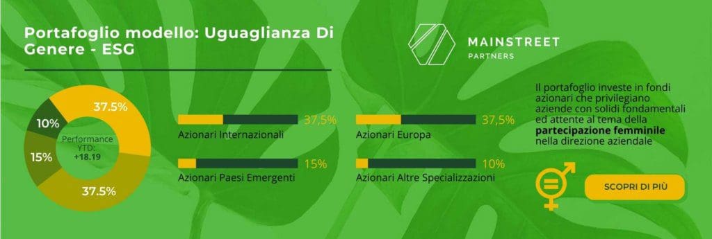 portafoglio modello uguaglianza