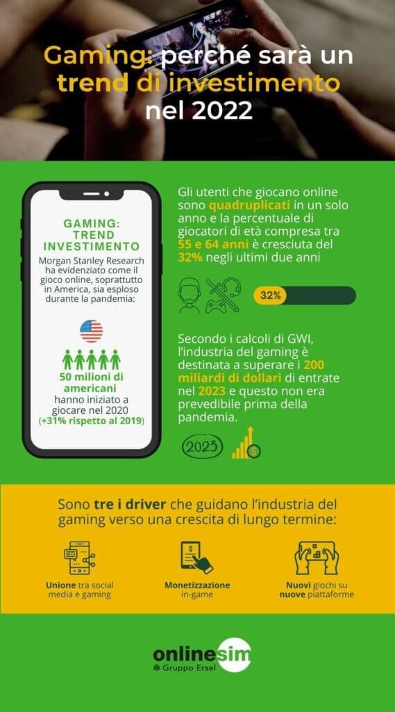 infografica gaming