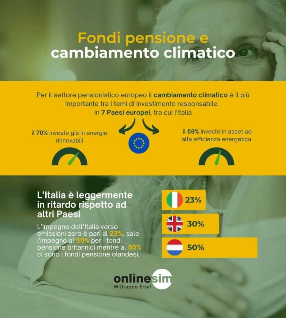 Fondi pensione cambiamento climatico