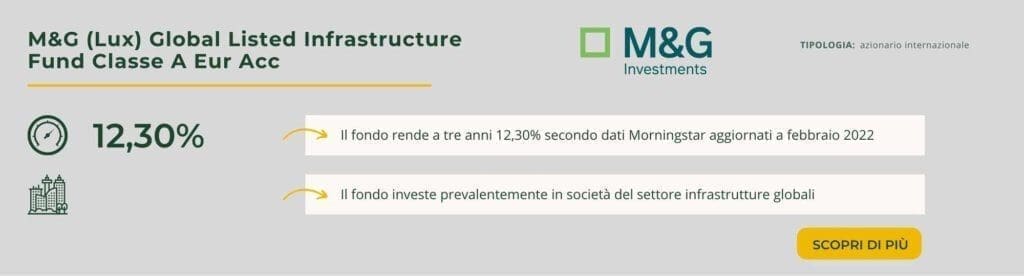 M&G (Lux) Global Listed Infrastructure Fund Classe A Eur Acc