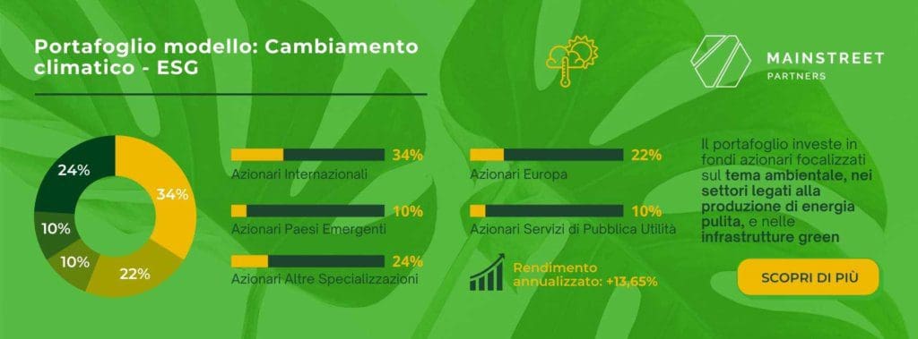 fondi portafoglimodello clima