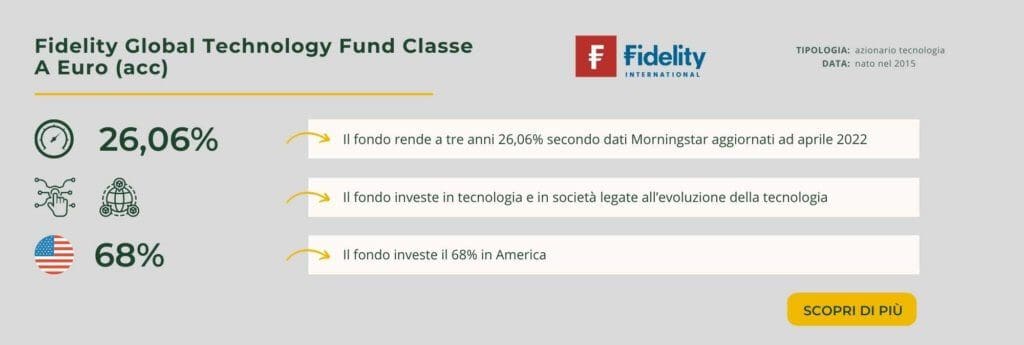 Fidelity Global Technology Fund Classe A Euro (acc)