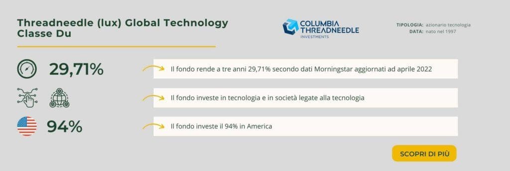 Threadneedle (lux) Global Technology Classe Du