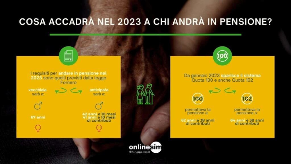 andare nel 2023 in pensione