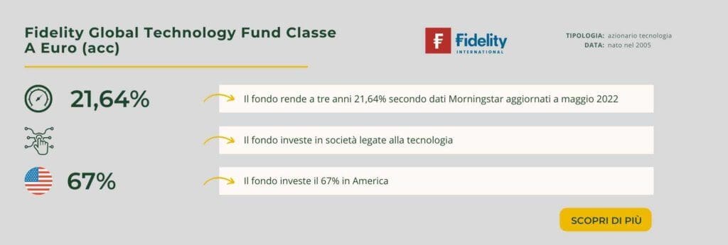 Fidelity Global Technology Fund Classe A Euro (acc)