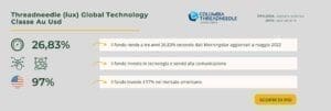Threadneedle (lux) Global Technology Classe Au Usd
