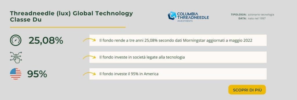 Threadneedle (lux) Global Technology Classe Du