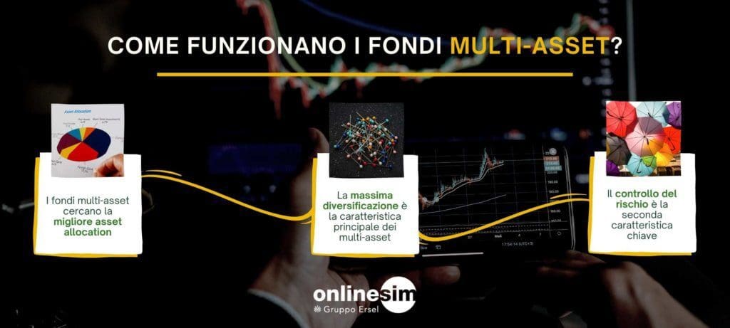 fondi multi-asset come funzionano