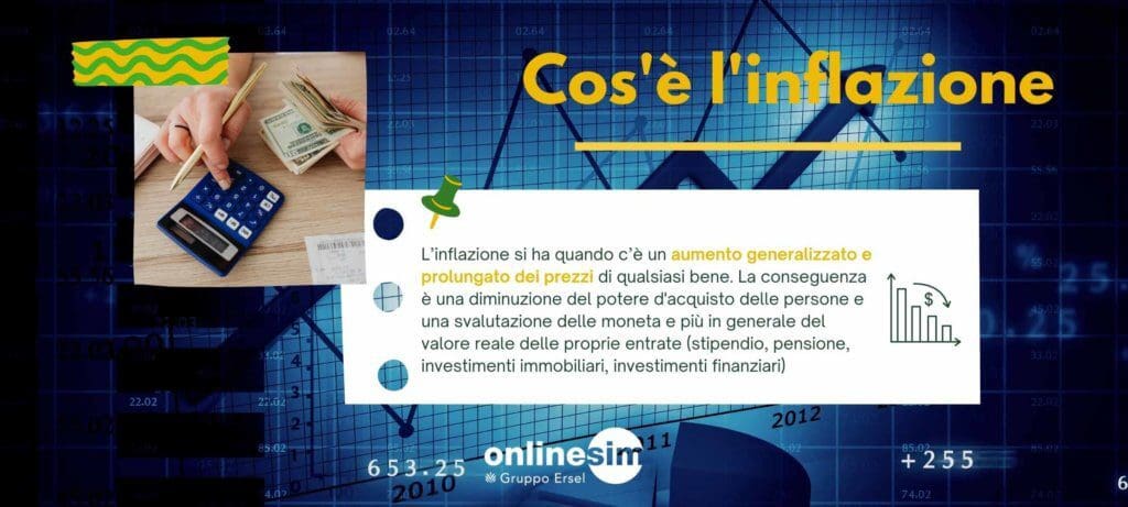 cos'è l'inflazione