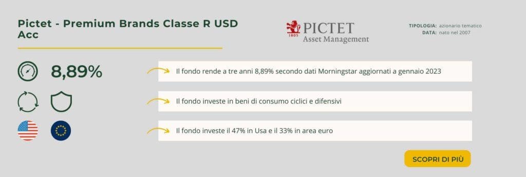 Pictet - Premium Brands Classe R USD Acc