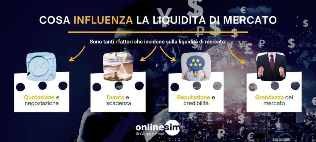 Cosa influenza la liquidità di mercato