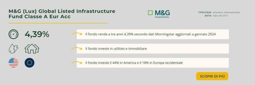 M&G (Lux) Global Listed Infrastructure Fund Classe A Eur Acc