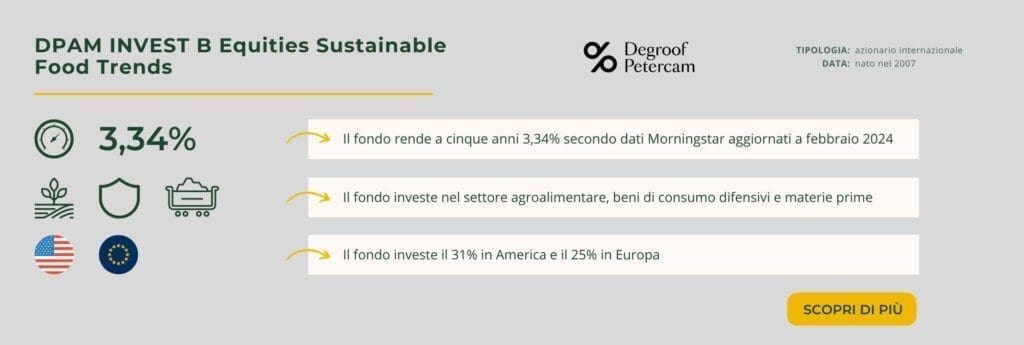 DPAM INVEST B Equities Sustainable Food Trends