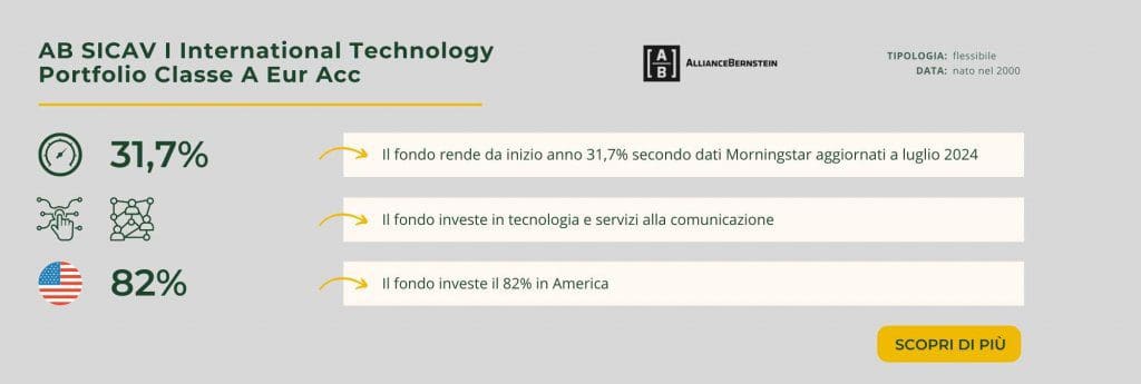 AB SICAV I International Technology Portfolio Classe A Eur Acc