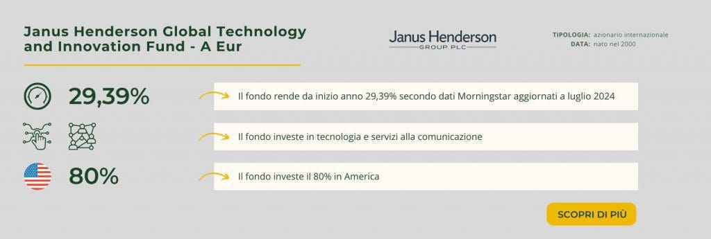 Janus Henderson Global Technology and Innovation Fund - A Eur