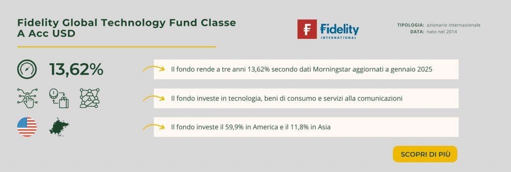 Fidelity Global Technology Fund Classe A Acc USD