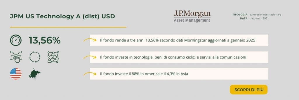 JPM US Technology A (dist) USD