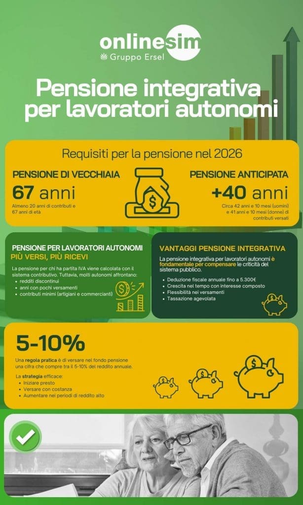 infografica Pensione integrativa